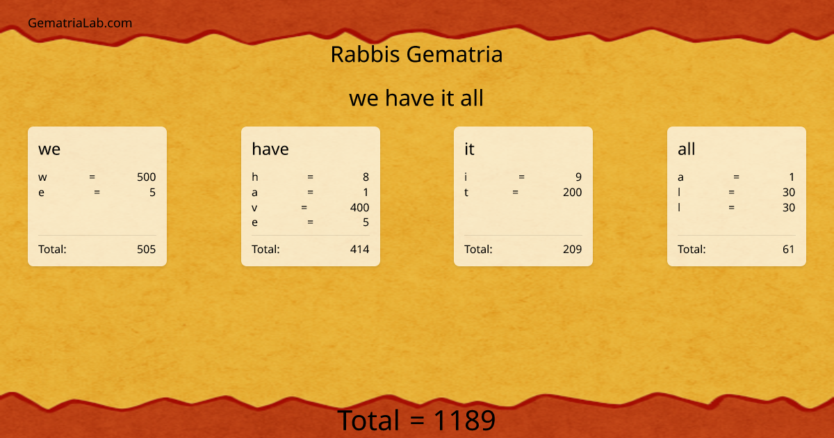 we have it all in rabbis Gematria